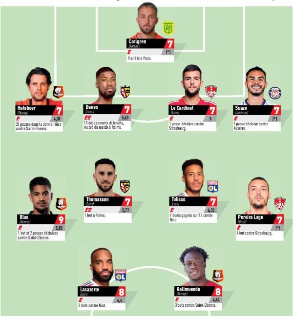 Deux joueurs du RC Lens dans l'équipe type de l'Equipe